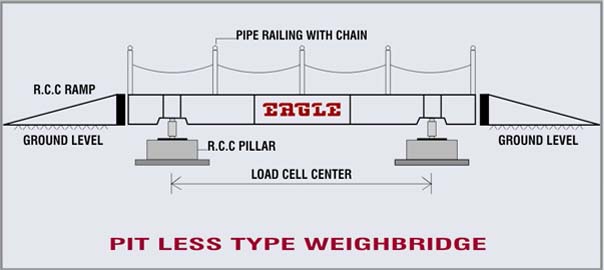 Loadlink Plus Crane Scales